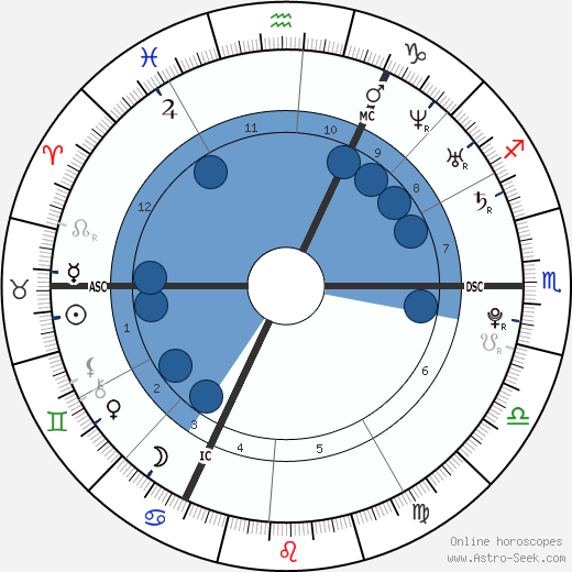 Robert Pattinson wikipedia, horoscope, astrology, instagram