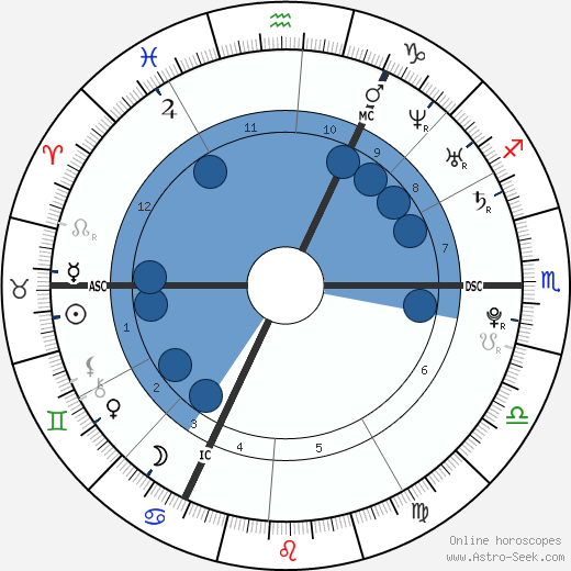 Robert Pattinson Natal Chart