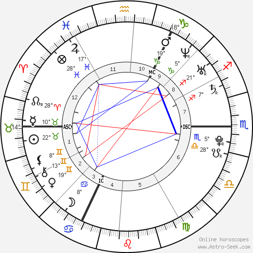 Robert Pattinson birth chart, biography, wikipedia 2023, 2024