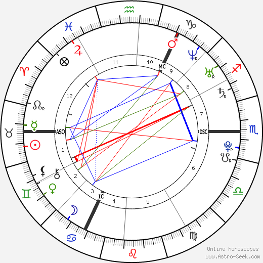 Robert Pattinson birth chart, Robert Pattinson astro natal horoscope, astrology