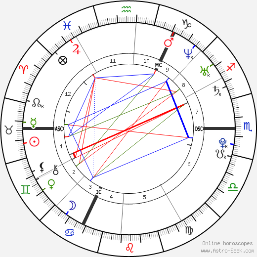 Robert Pattinson Natal Chart