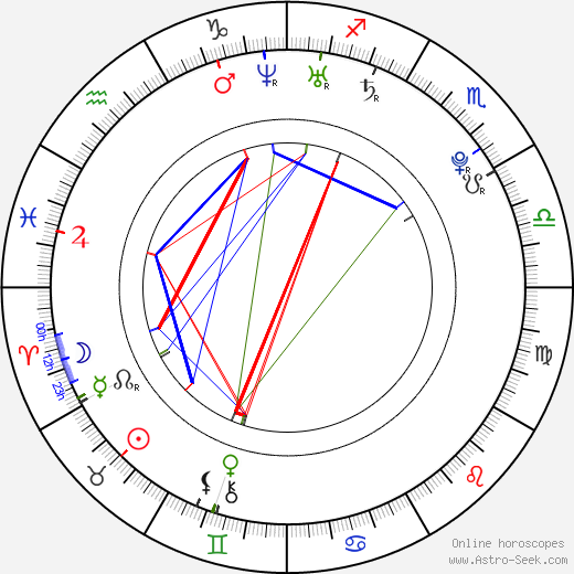 Roman Kreuziger birth chart, Roman Kreuziger astro natal horoscope, astrology