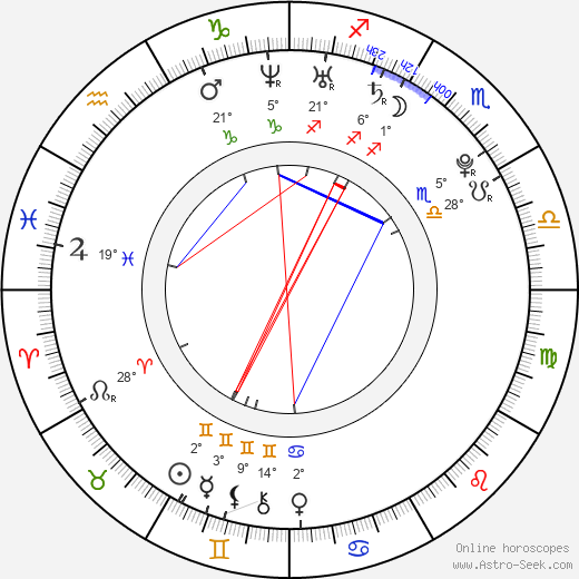 Ryan Coogler birth chart, biography, wikipedia 2024, 2025
