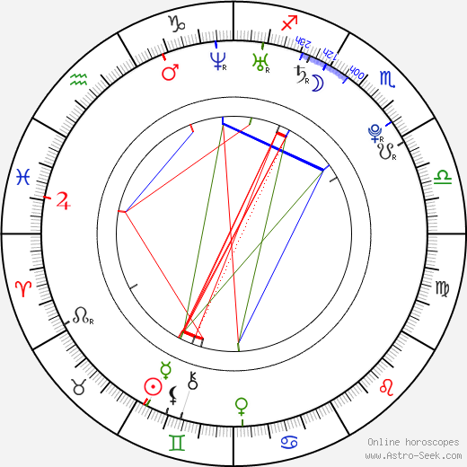 Ryan Coogler birth chart, Ryan Coogler astro natal horoscope, astrology