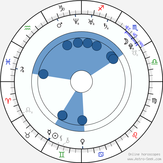 Samuel Tomeček wikipedia, horoscope, astrology, instagram