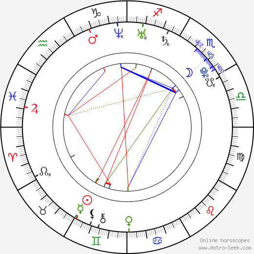 Samuel Tomeček birth chart, Samuel Tomeček astro natal horoscope, astrology