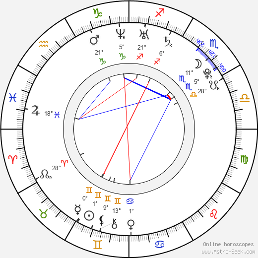 Sandra Lanczová birth chart, biography, wikipedia 2024, 2025