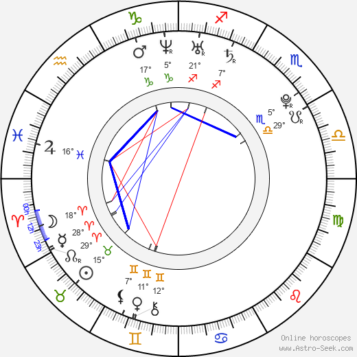 Shahana Goswami birth chart, biography, wikipedia 2024, 2025