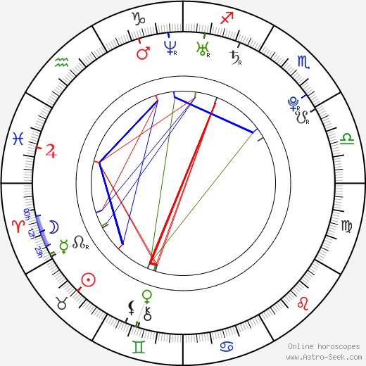 Shahana Goswami birth chart, Shahana Goswami astro natal horoscope, astrology