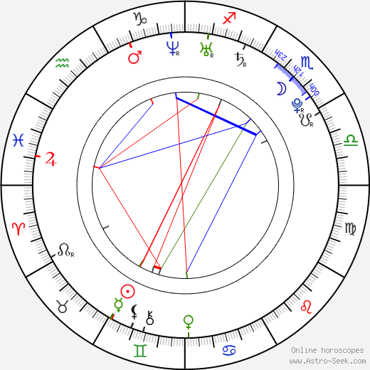 Sharon Hinnendael birth chart, Sharon Hinnendael astro natal horoscope, astrology