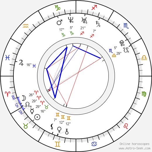 So-min Jeon birth chart, biography, wikipedia 2024, 2025