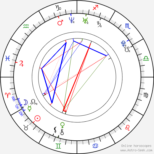 So-min Jeon birth chart, So-min Jeon astro natal horoscope, astrology