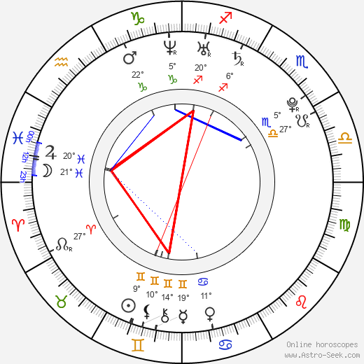 Sopho Khalvashi birth chart, biography, wikipedia 2023, 2024