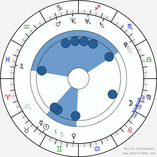 T. J. Lowther horoscope, astrology, sign, zodiac, date of birth, instagram