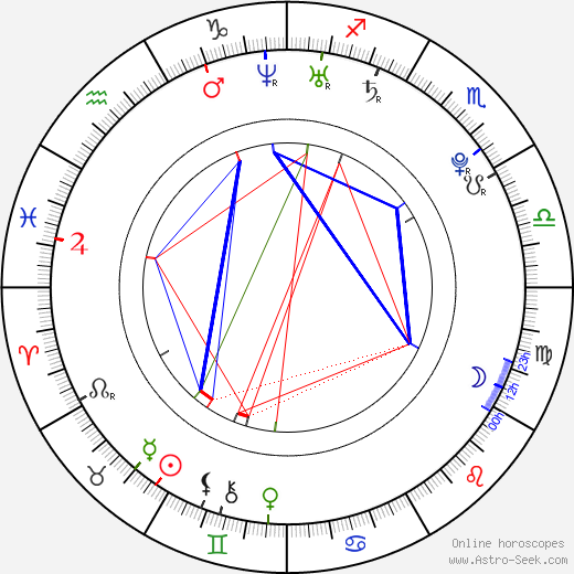 T. J. Lowther birth chart, T. J. Lowther astro natal horoscope, astrology