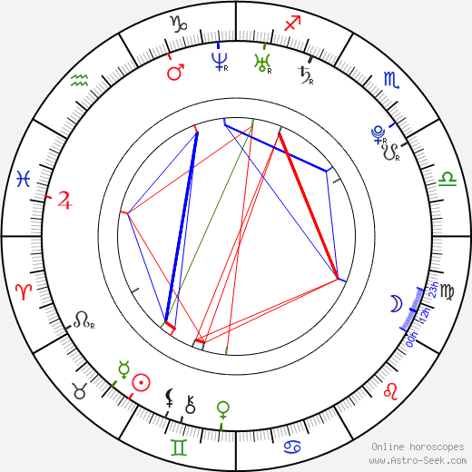 Tahj Mowry birth chart, Tahj Mowry astro natal horoscope, astrology