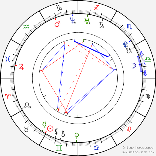 Tatiana Kushnev birth chart, Tatiana Kushnev astro natal horoscope, astrology