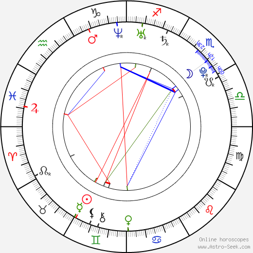 Tatiana Volosozhar birth chart, Tatiana Volosozhar astro natal horoscope, astrology