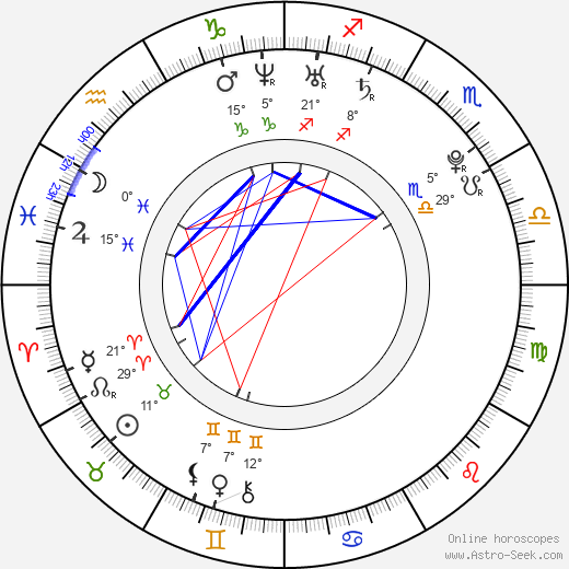 Thomas McDonell birth chart, biography, wikipedia 2024, 2025