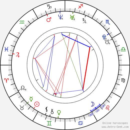 Tomáš Klus birth chart, Tomáš Klus astro natal horoscope, astrology