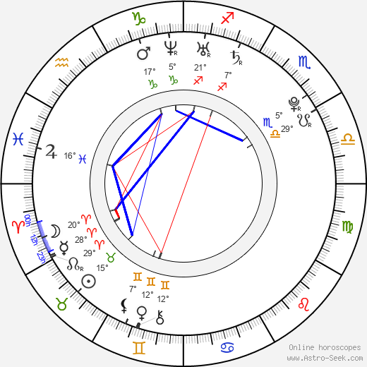Tyler Hynes birth chart, biography, wikipedia 2024, 2025