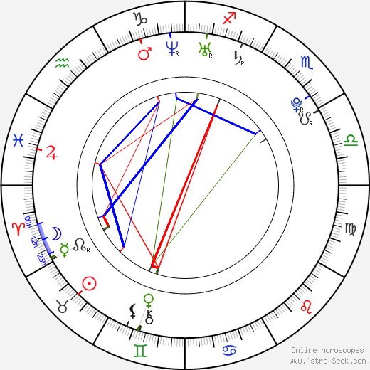 Tyler Hynes birth chart, Tyler Hynes astro natal horoscope, astrology