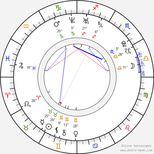 Veronika Arichteva birth chart, biography, wikipedia 2024, 2025