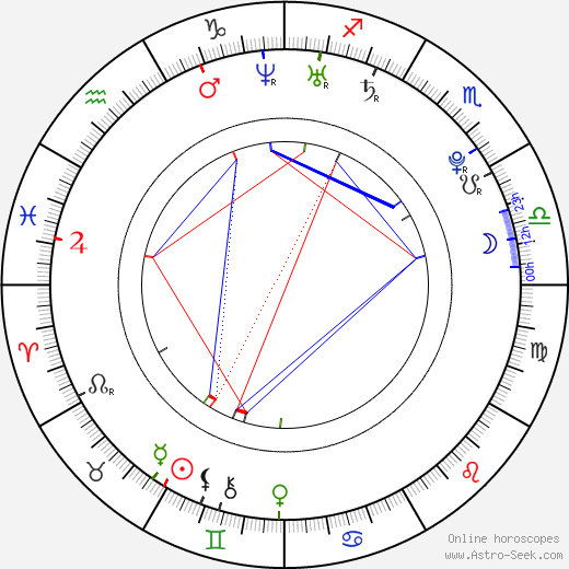 Veronika Arichteva birth chart, Veronika Arichteva astro natal horoscope, astrology