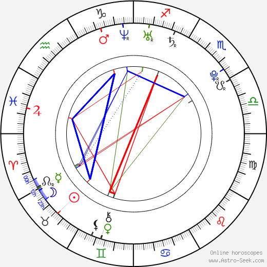 Virginee birth chart, Virginee astro natal horoscope, astrology
