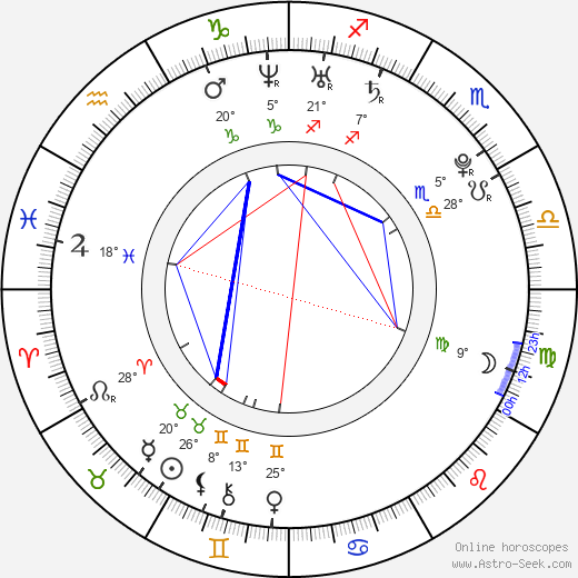 Yamato Okitsu birth chart, biography, wikipedia 2024, 2025