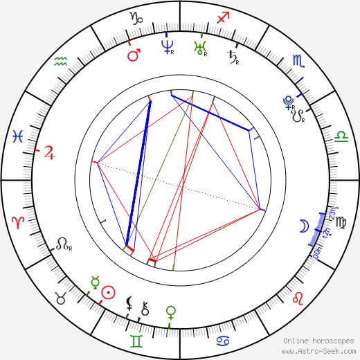 Yamato Okitsu birth chart, Yamato Okitsu astro natal horoscope, astrology