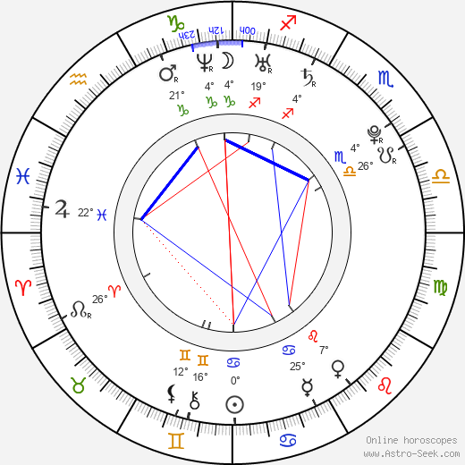 Adam Kubišta birth chart, biography, wikipedia 2023, 2024