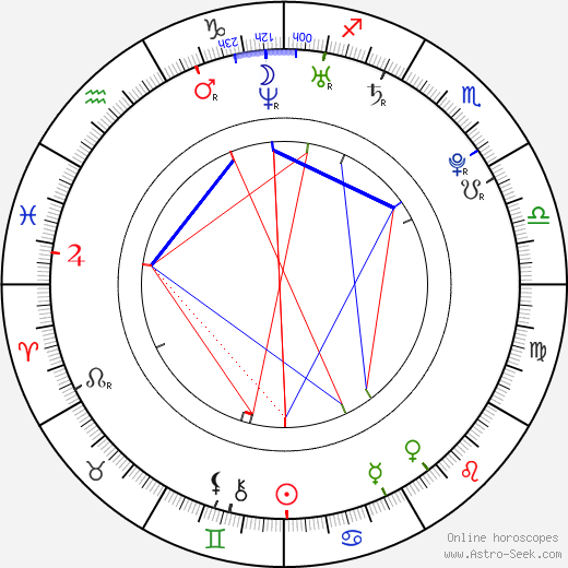 Adam Kubišta birth chart, Adam Kubišta astro natal horoscope, astrology