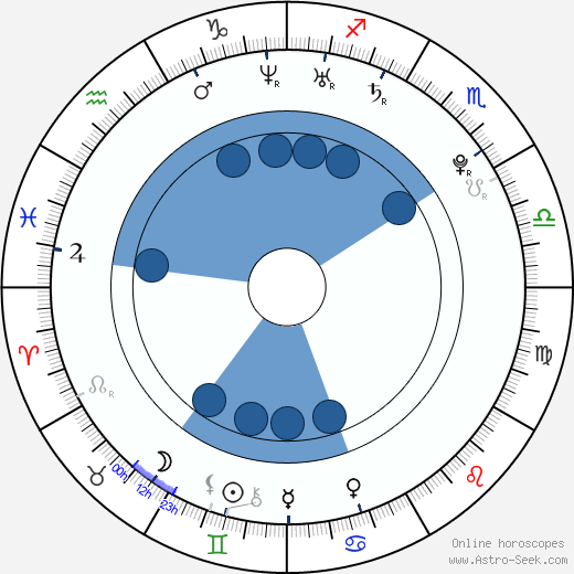 Amanda Crew wikipedia, horoscope, astrology, instagram