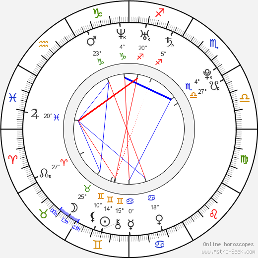 Amanda Crew birth chart, biography, wikipedia 2024, 2025