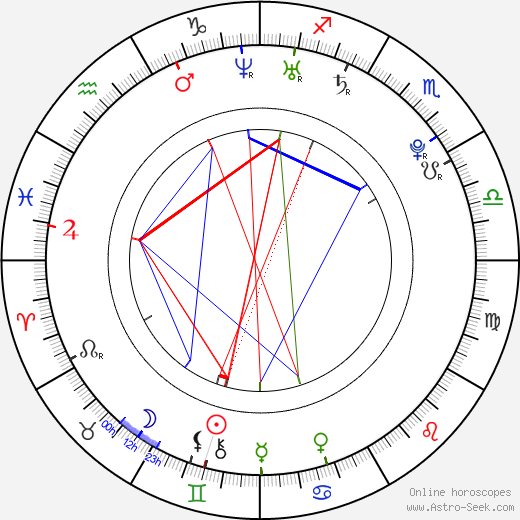 Amanda Crew birth chart, Amanda Crew astro natal horoscope, astrology