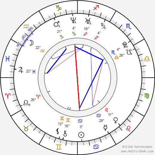 Amy Brooke birth chart, biography, wikipedia 2024, 2025