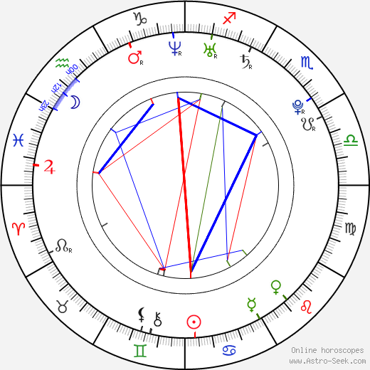 Amy Brooke birth chart, Amy Brooke astro natal horoscope, astrology