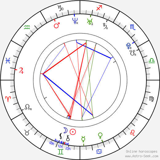 Anna Kotova birth chart, Anna Kotova astro natal horoscope, astrology