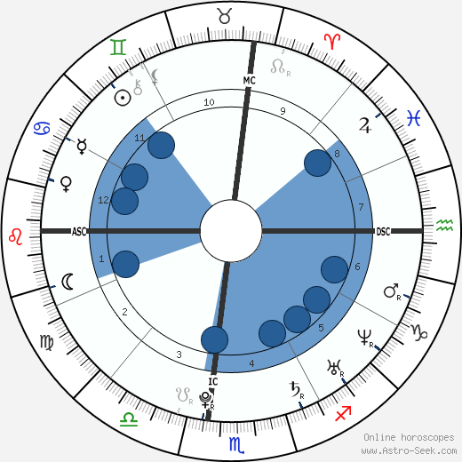 Ashley Olsen horoscope, astrology, sign, zodiac, date of birth, instagram