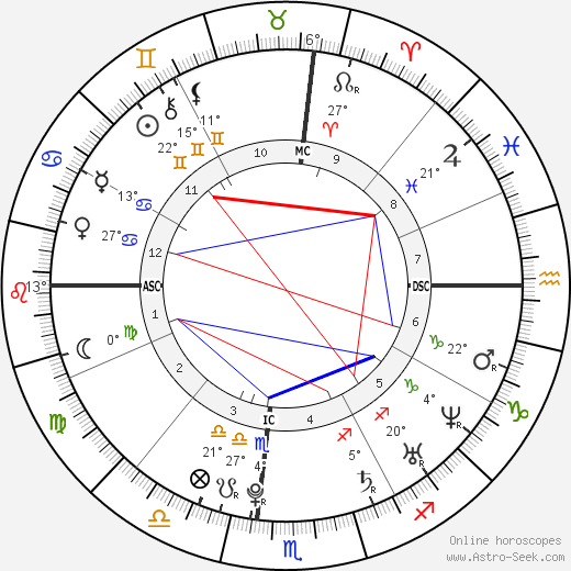 Ashley Olsen birth chart, biography, wikipedia 2024, 2025