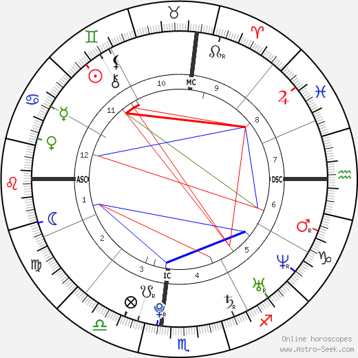 Ashley Olsen birth chart, Ashley Olsen astro natal horoscope, astrology