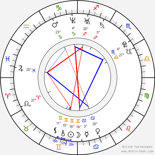 Audrey Lorea birth chart, biography, wikipedia 2024, 2025
