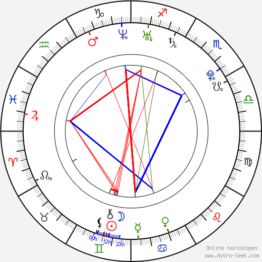 Audrey Lorea birth chart, Audrey Lorea astro natal horoscope, astrology