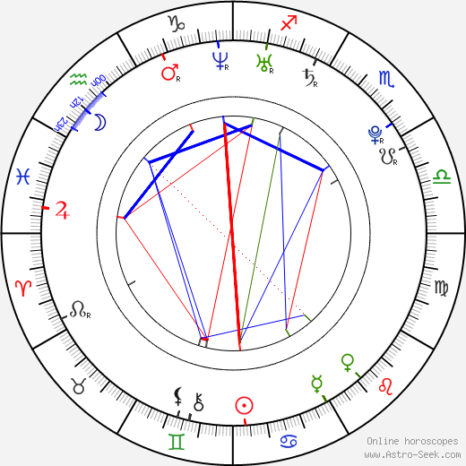 Aya Matsuura birth chart, Aya Matsuura astro natal horoscope, astrology