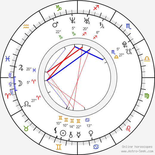 Billy Lloyd birth chart, biography, wikipedia 2023, 2024