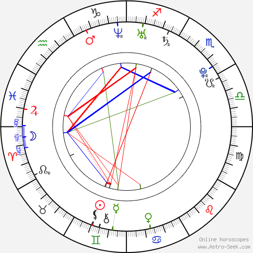 Billy Lloyd birth chart, Billy Lloyd astro natal horoscope, astrology