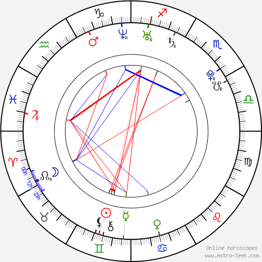 Brenden Jefferson birth chart, Brenden Jefferson astro natal horoscope, astrology