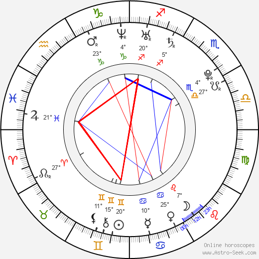 Brighton Hertford birth chart, biography, wikipedia 2024, 2025