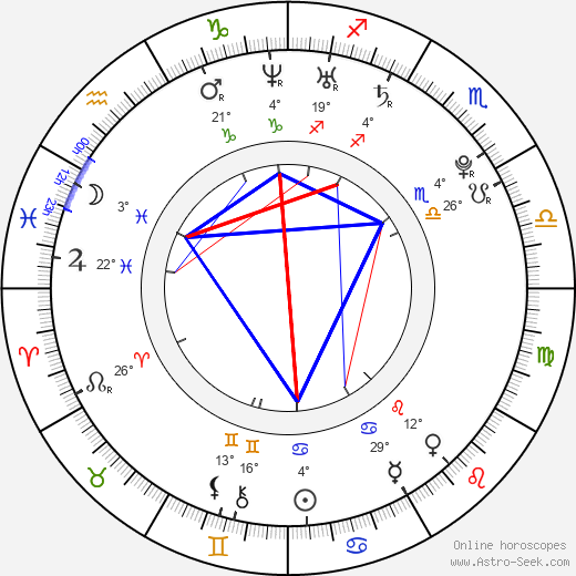 Brittney Karbowski birth chart, biography, wikipedia 2024, 2025